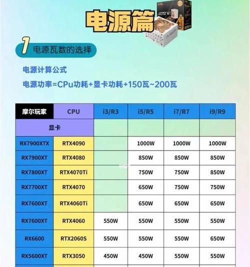 多少代cpu怎么区分？如何识别cpu的代数？