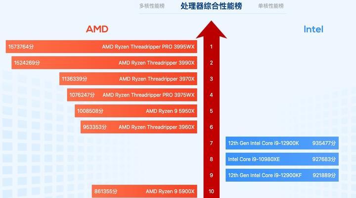 CPU只使用单核性能如何解决？如何启用多核性能？