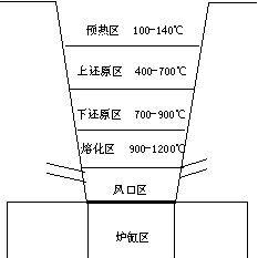 蓄电池铜线粗细的原因是什么？