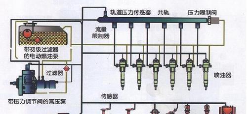 电瓶车限制器开启步骤是什么？