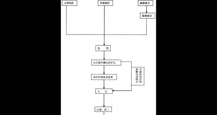 手机电池的制作工艺是什么？