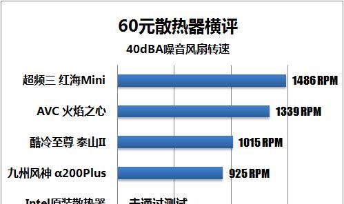 散热器怎么样算合格？合格标准和测试方法是什么？