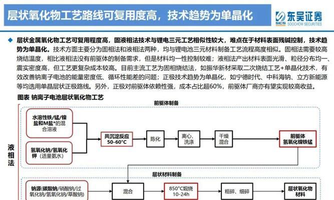 钠电池为何具有高安全性？