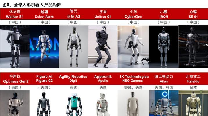 会造车的机器人有哪些品牌？这些机器人是如何工作的？