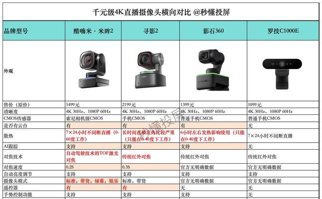 监控数据线连接步骤和常见问题？