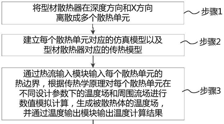 散热器改变方向的方法有哪些？