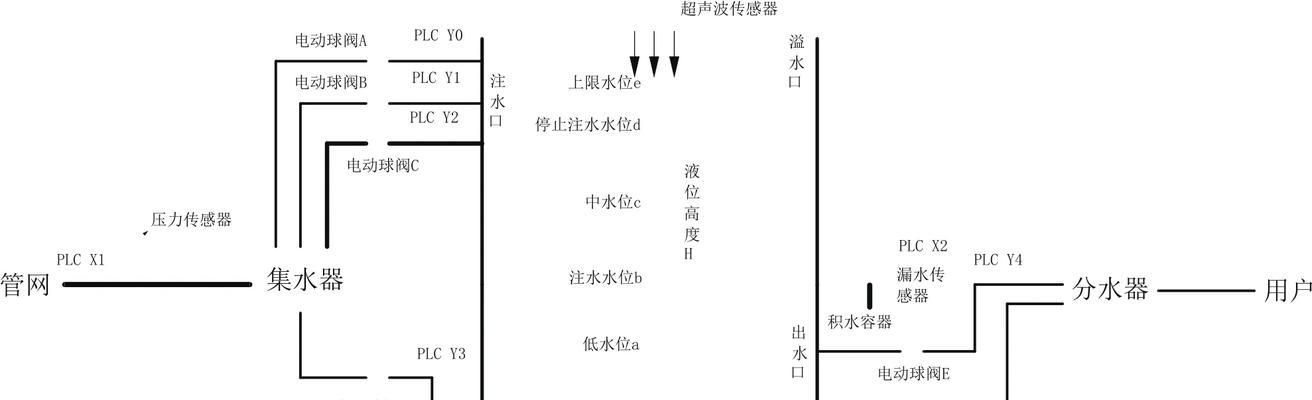散热器改变方向的方法有哪些？