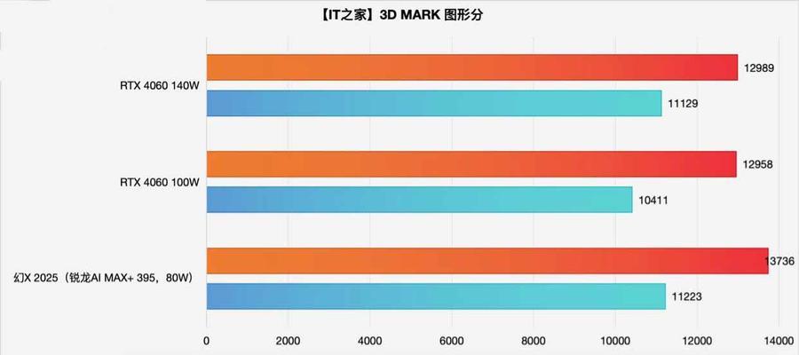 核显和集显有何不同？如何区分核显和集显？