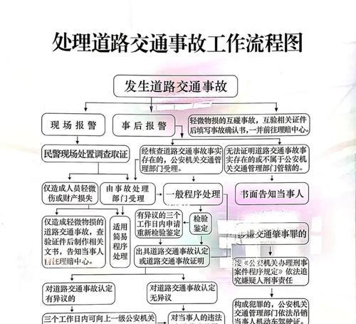 电瓶车被撞后处理流程是什么？遇到问题如何解决？
