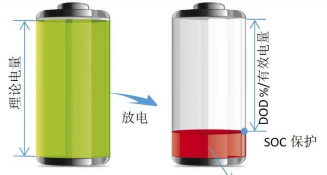 电池有电不放电的原因是什么？