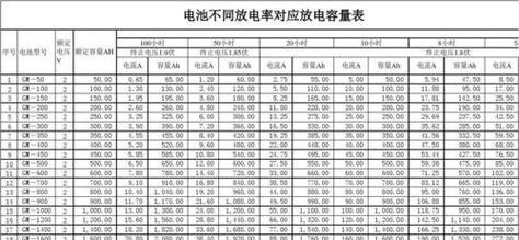 电池有电不放电的原因是什么？