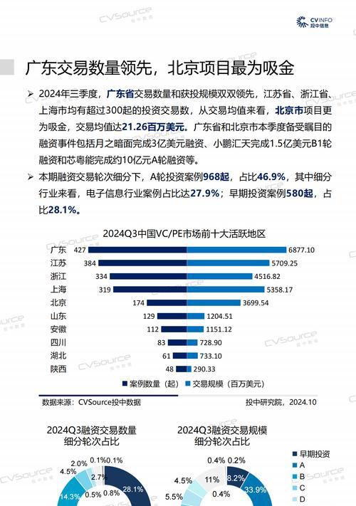 机器人购买人群分析？机器人市场趋势如何？