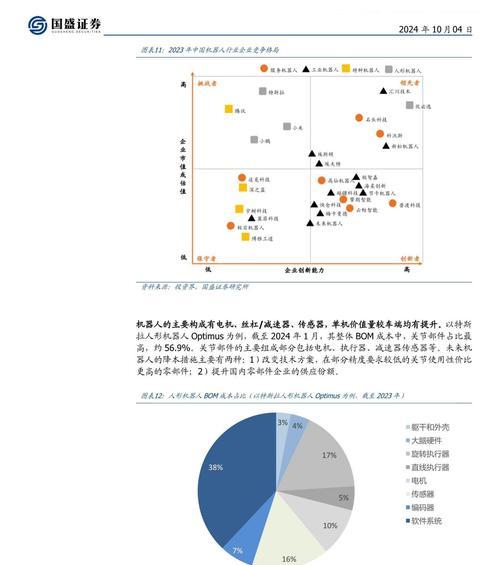 机器人购买人群分析？机器人市场趋势如何？