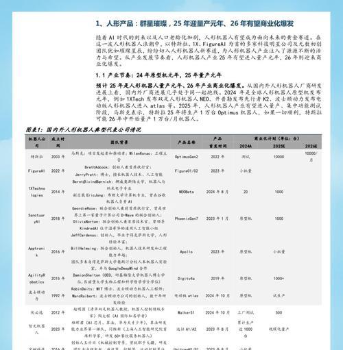 机器人购买人群分析？机器人市场趋势如何？