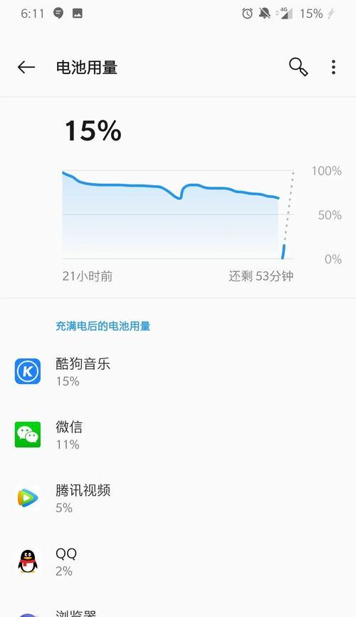 电信电视机顶盒自动关机如何取消？如何防止自动关机？