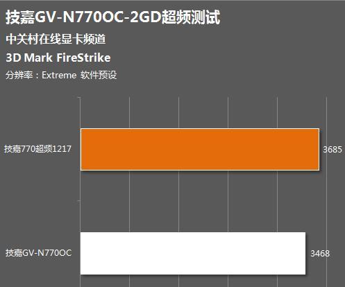 技嘉显卡超频操作步骤是什么？需要注意什么？