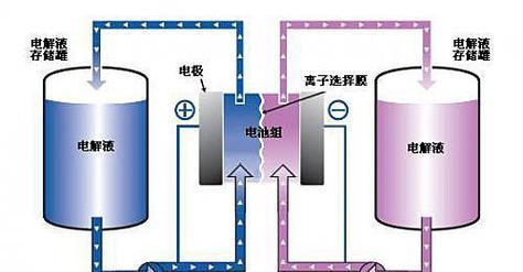 电池咬烂产生液体的原因是什么？