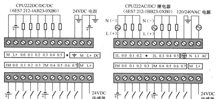 cpu1517接线方法是什么？