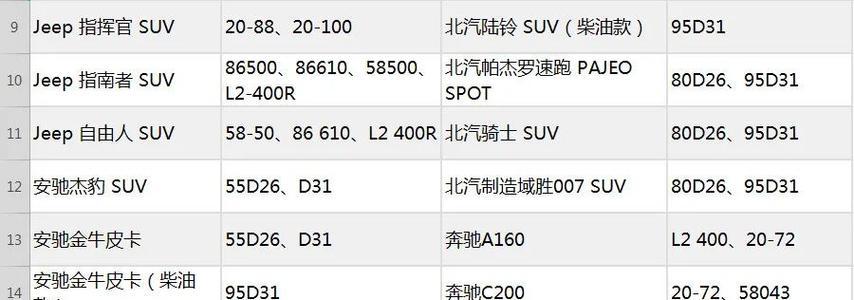 为什么储备电池容量小？影响因素和解决方案是什么？