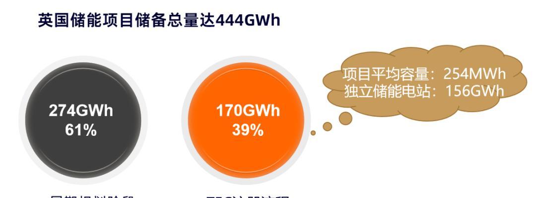 为什么储备电池容量小？影响因素和解决方案是什么？
