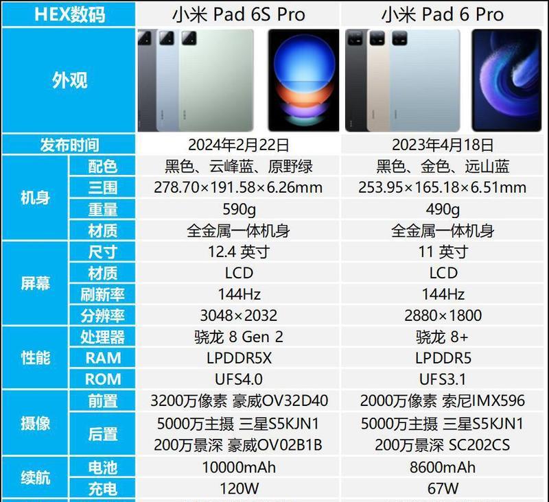 小米6pro平板的画质表现如何？与其他品牌相比如何？