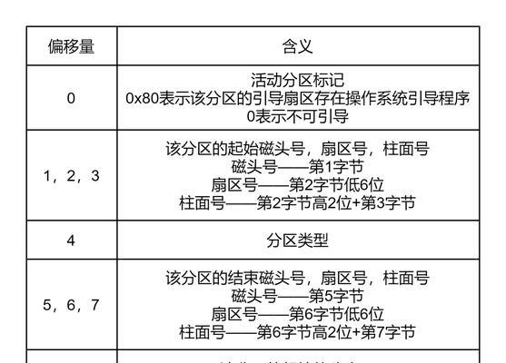 机械硬盘的已经分区怎么识别？分区工具和操作指南？