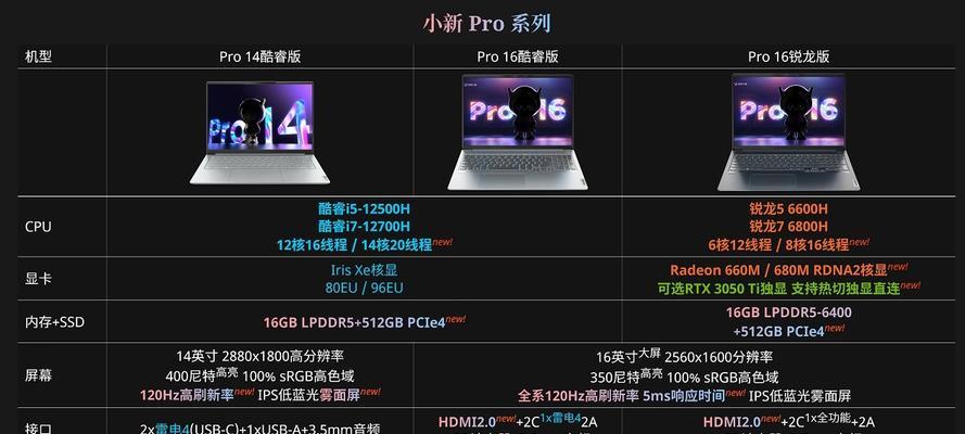 联想小新骁龙r7性能如何？适合哪些用户使用？