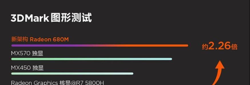 联想小新骁龙r7性能如何？适合哪些用户使用？