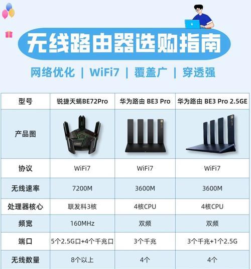 华为双路由器使用方法是什么？