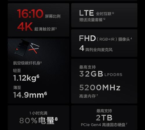 ThinkPadS2外接显示器的方法是什么？设置过程中应注意什么？