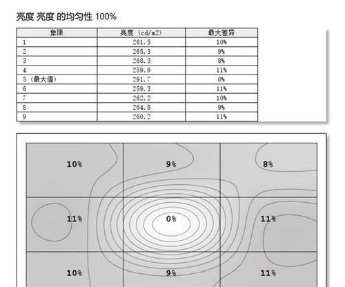 显示屏原生色域的含义是什么？