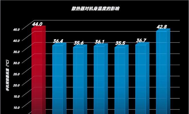 散热器温度测试方法是什么？如何判断散热器性能好坏？