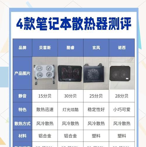 酷冷散热器型号识别方法是什么？