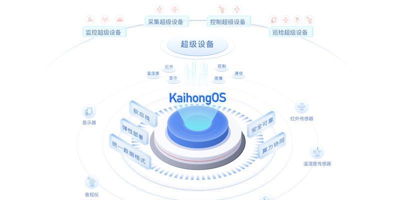 电脑系统升级到鸿蒙系统需要什么条件？