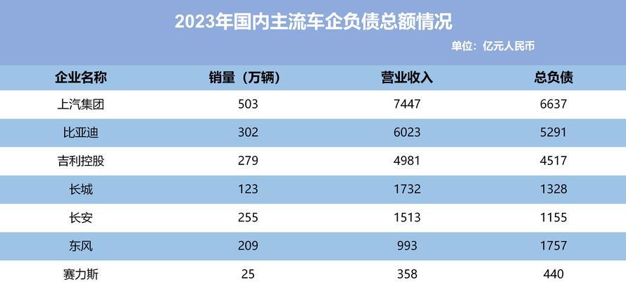 汽车哪些成本下降了？下降的原因是什么？