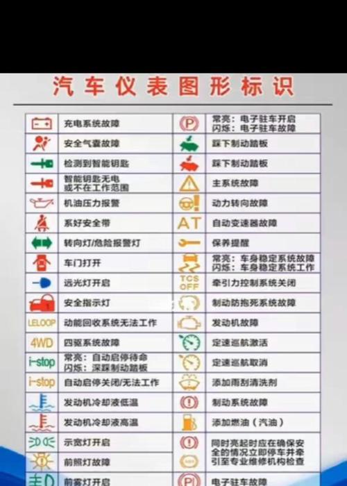 汽车故障的表现有哪些？