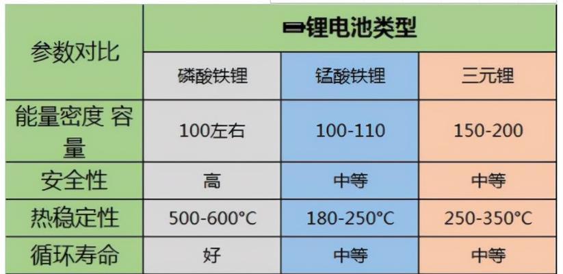 电摩使用铅酸电池的优势是什么？