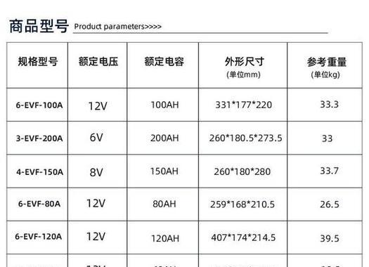 电瓶车电池容量如何测量？测量电池大小需要注意什么？