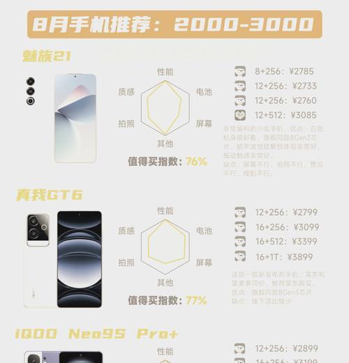 魅族手机的当前口碑如何评价？魅族品牌在市场上的表现怎么样？