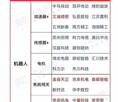 人工机器人相关股票有哪些？投资前景如何？