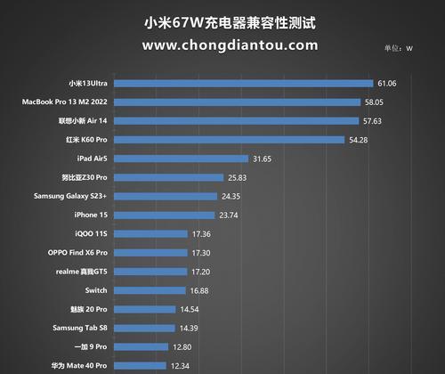 小米室外机充电方法视频教程？