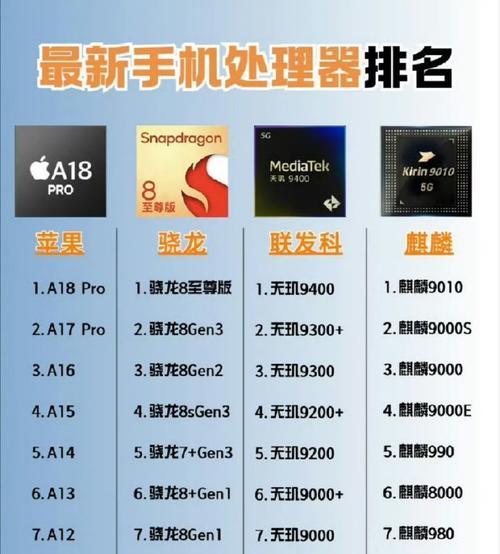 手机双层CPU安装步骤是什么？需要注意什么？
