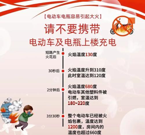 公寓内使用电瓶车有哪些注意事项？如何安全充电？
