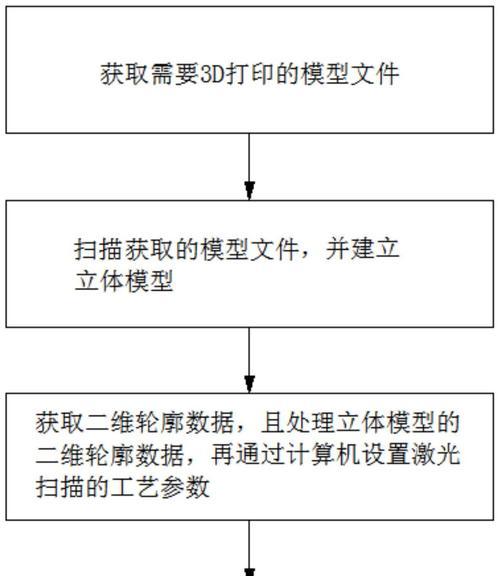 实达打印机连接扫描步骤是什么？