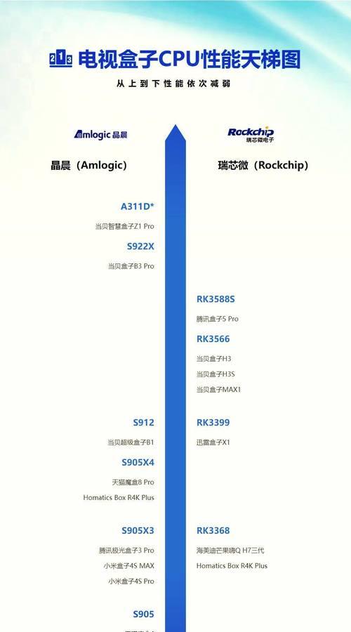 电视芯片看什么软件？电视芯片支持哪些软件？