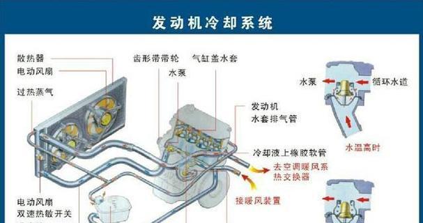 散热器圈环拆卸方法是什么？
