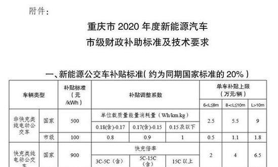 汽车园区补贴政策有哪些？如何申请这些补贴？