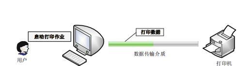 打印机搬迁需要注意哪些安全措施？