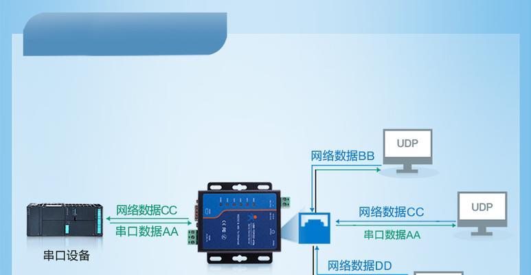 网络设备转换器使用方法是什么？转换器能解决哪些问题？