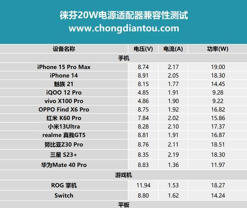 挑选适配显示器适配器的标准是什么？如何确保兼容性？